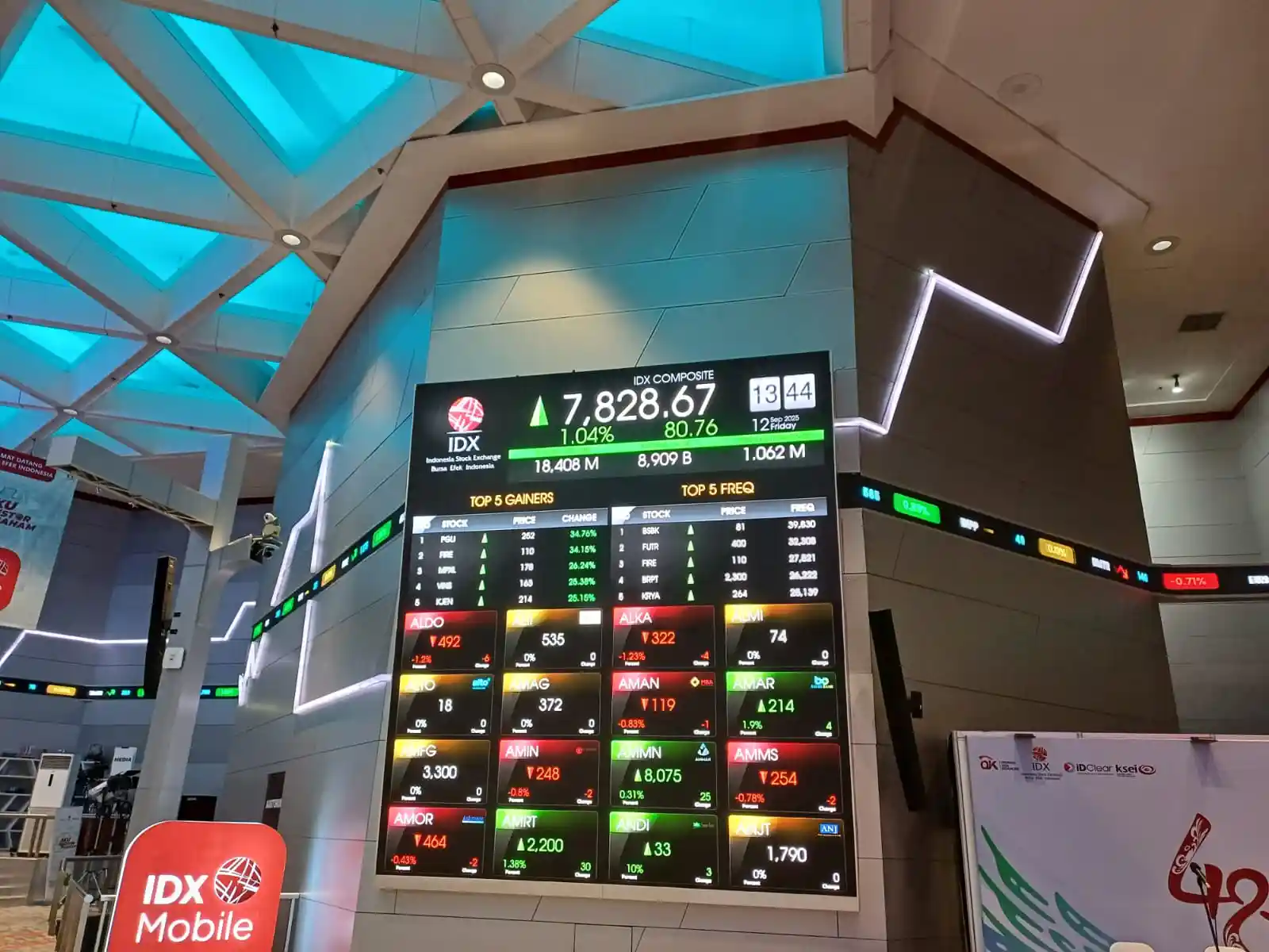 IHSG Hari Ini Menguat di Tengah Konflik AS-Venezuela