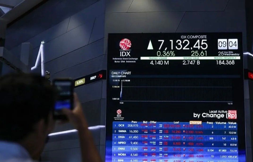 IHSG Melambung 5,03 Persen, Analis Sebut Sentimen Pasar Indonesia Membaik