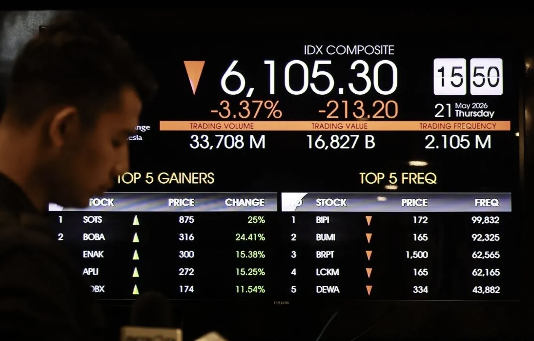 IHSG Melemah ke 6.096, Investor Menanti Hasil Penilaian MSCI dan S&P