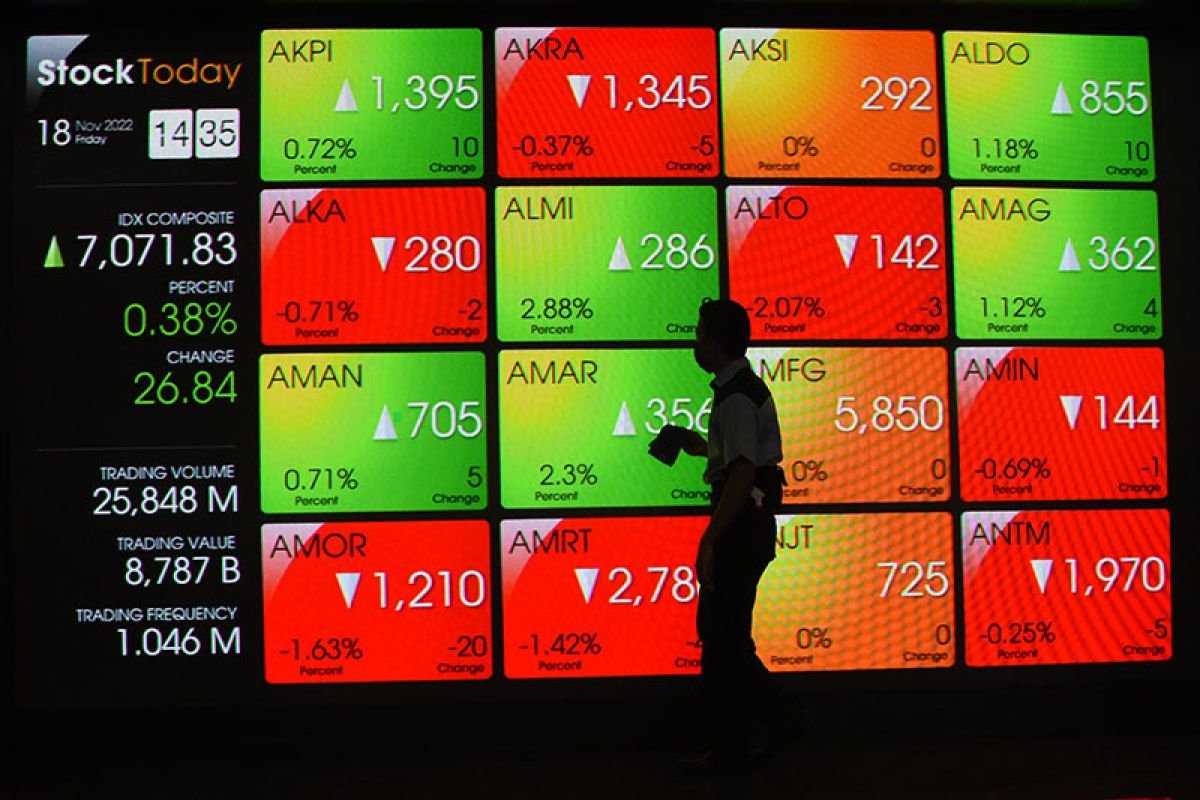 Harga Minyak Mentah Global Naik, IHSG Hari Ini Ditutup Melemah